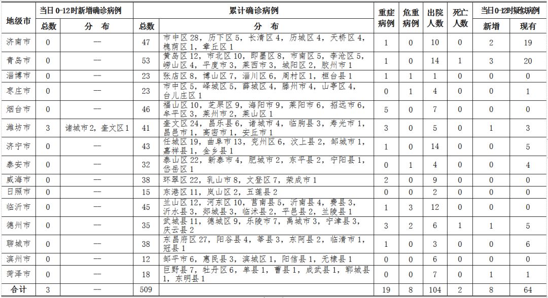 31省区市新增27例.31省区市新增14例-第3张图片