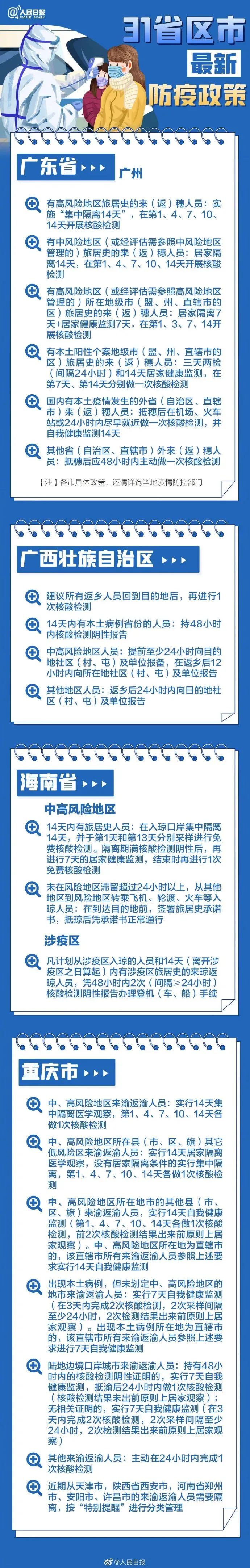 31省新增确诊10例-31省新增确诊12例含本土4例-第2张图片