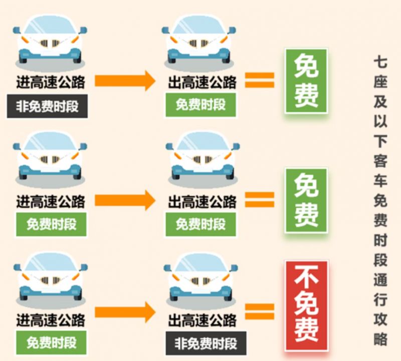五一假期高速路免费吗︰(五一假期高速公路免费么)-第2张图片