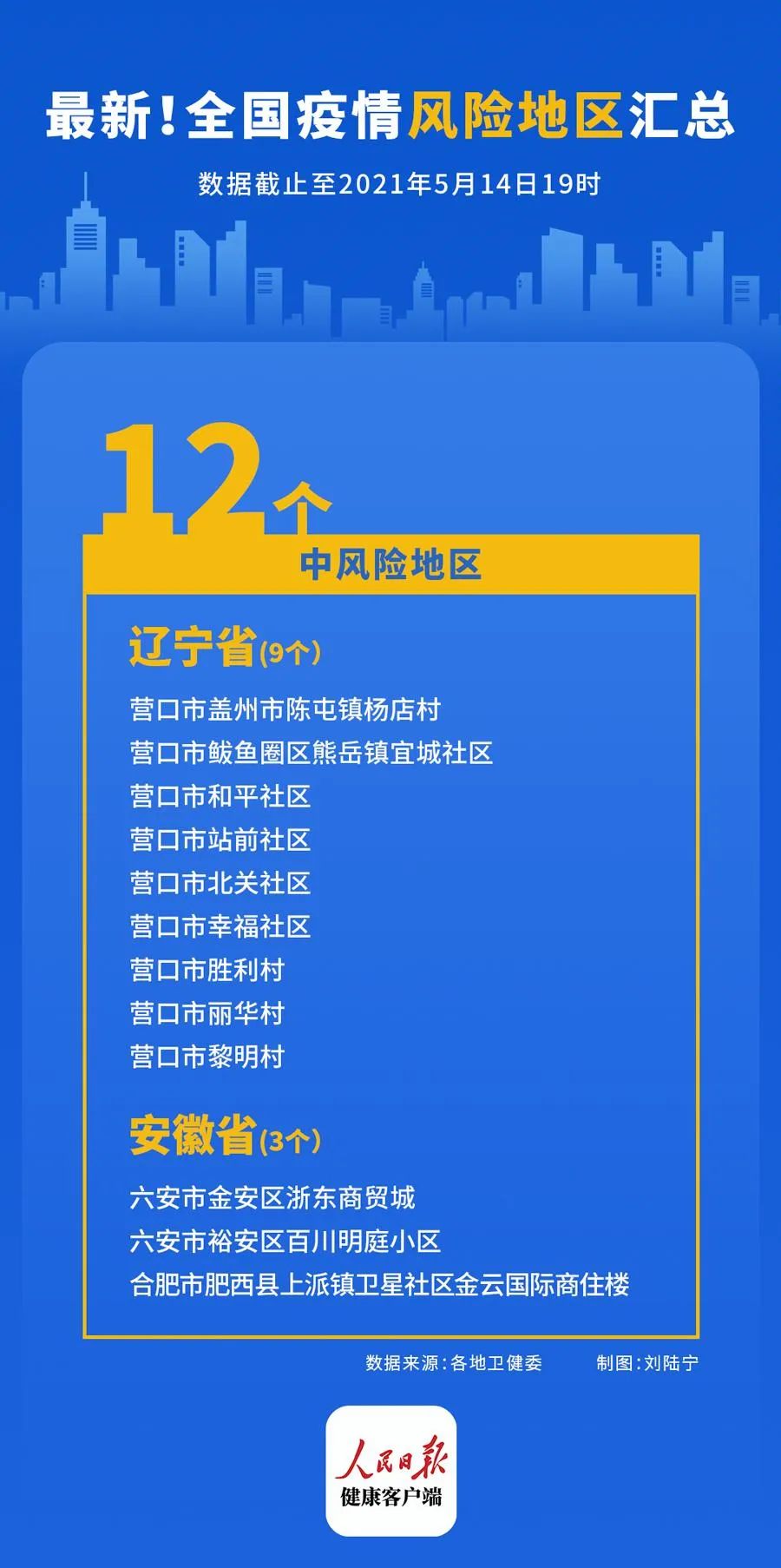 “辽宁9地升为中风险” 辽宁29个中风险地区？-第2张图片