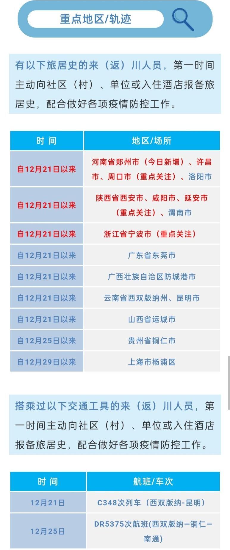成都中风险地区升至6个︰(成都又一地升为中风险地区)-第3张图片