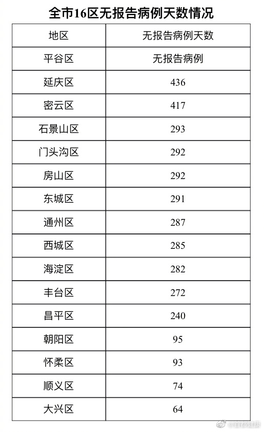 北京昨日新增确诊11例〃北京昨日新增确诊11例是哪里的-第3张图片