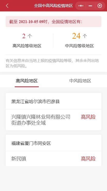 【大连已有2个高风险地区/大连已有2个高风险地区吗】-第2张图片