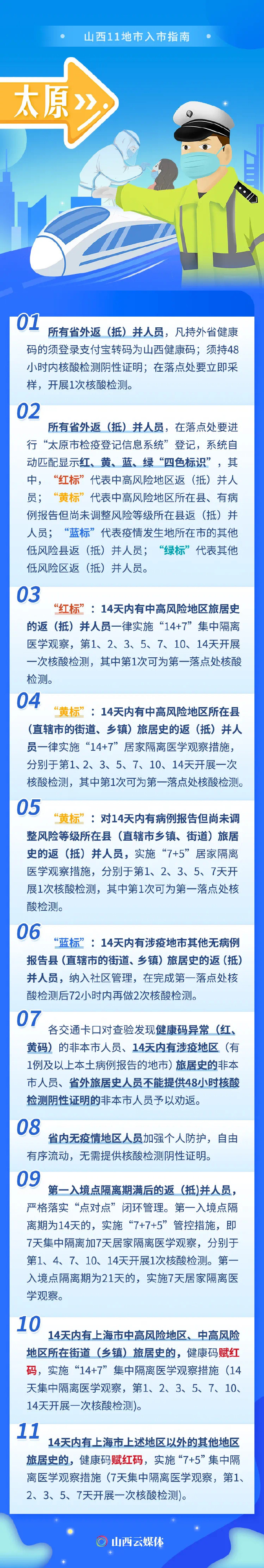 【山西疫情最新/山西疫情最新情况】-第2张图片