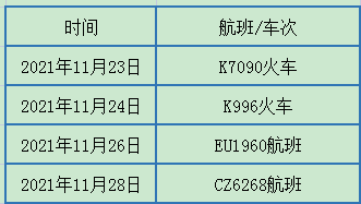 “西安今天疫情最新通知” 西安今天疫情最新通知数据？-第2张图片