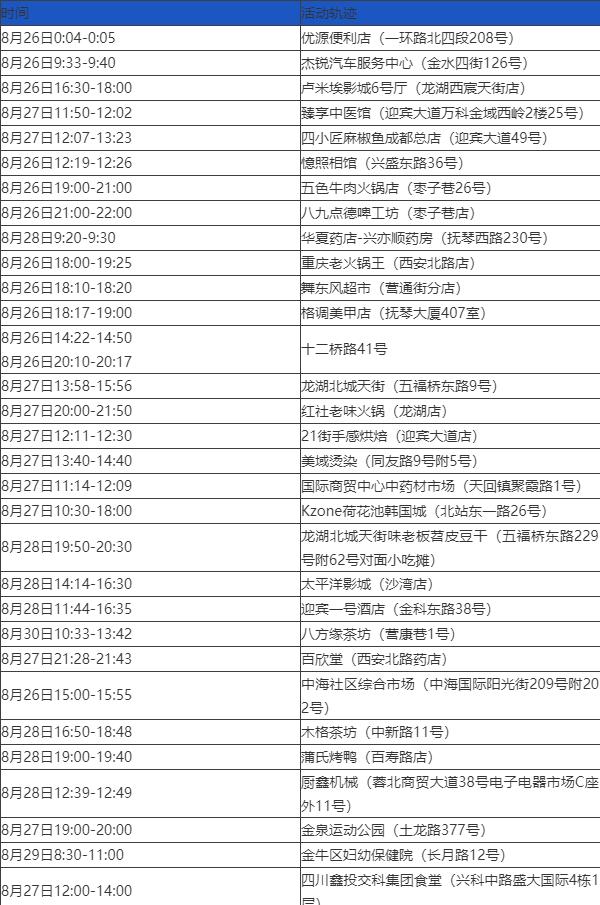 31省份新增3例确诊1例为本土︰(31省份新增33例确诊其中本土19例)-第3张图片