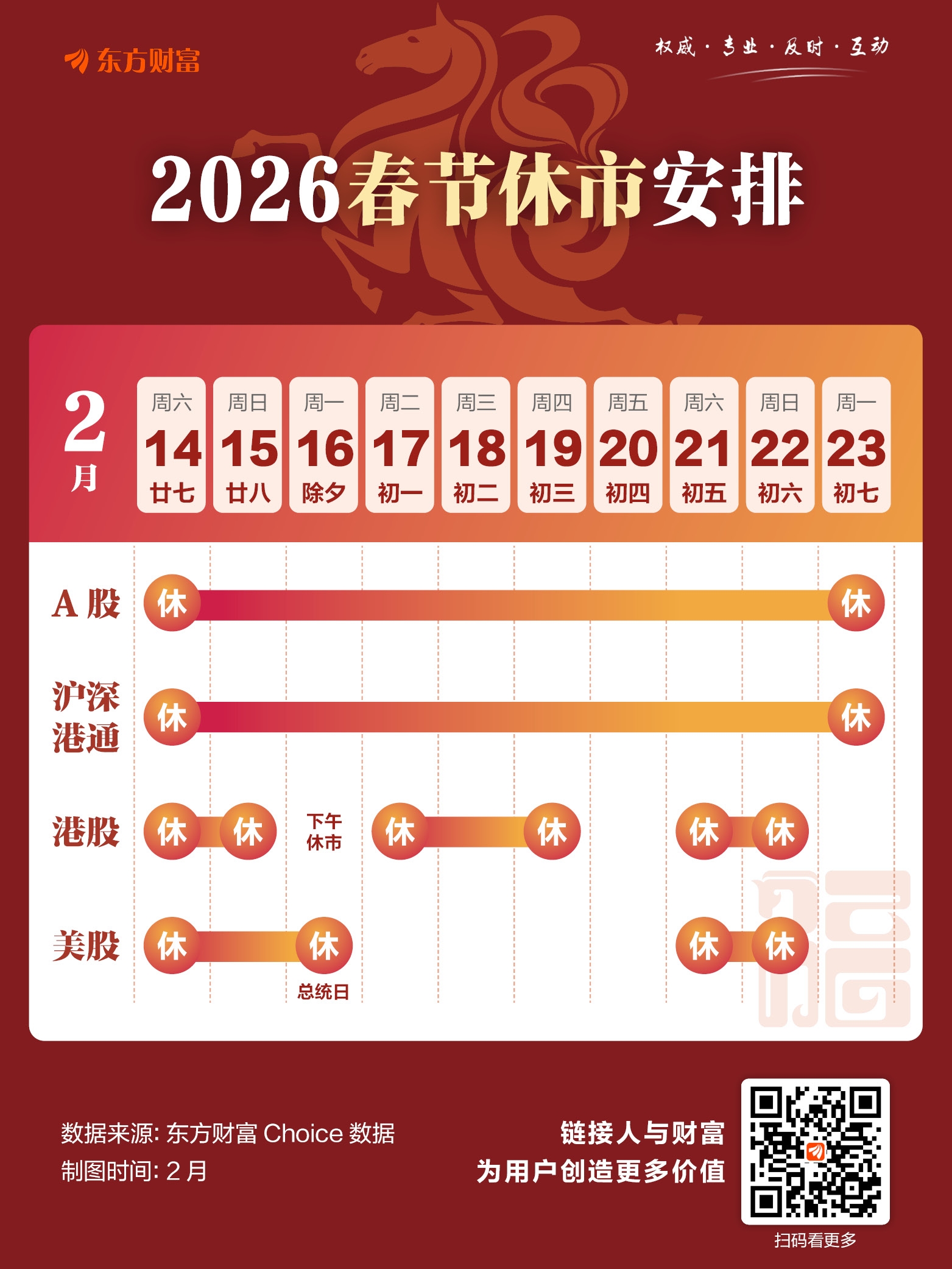 2023高速公路春节期间免费时间〃2022春节高速免费最新通知-第1张图片