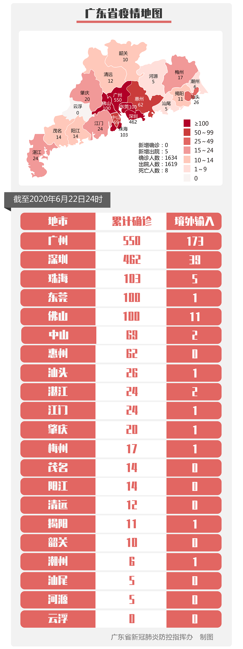 31省份新增40例本土确诊︰(31省份新增本土确诊10例)-第2张图片