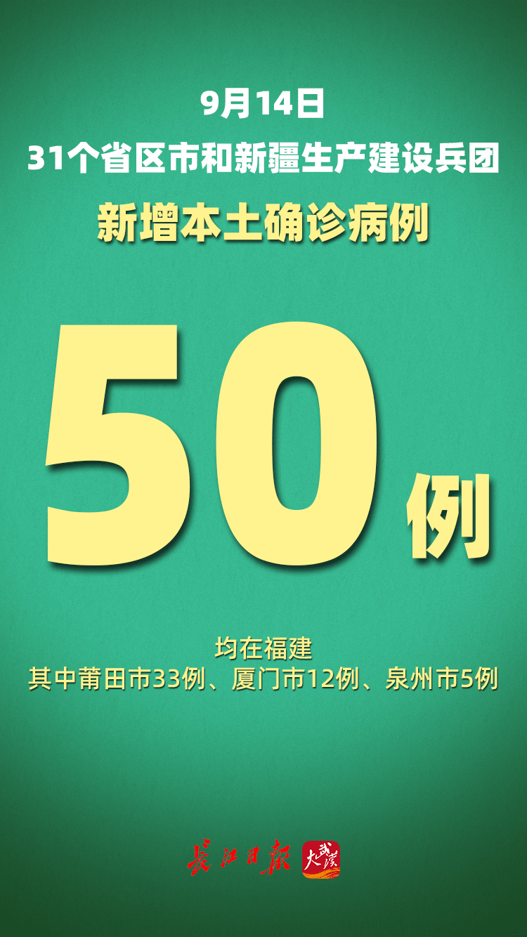 “31省区市新增确诊28例” 31省区市新增确诊22例 含本土2例？-第3张图片