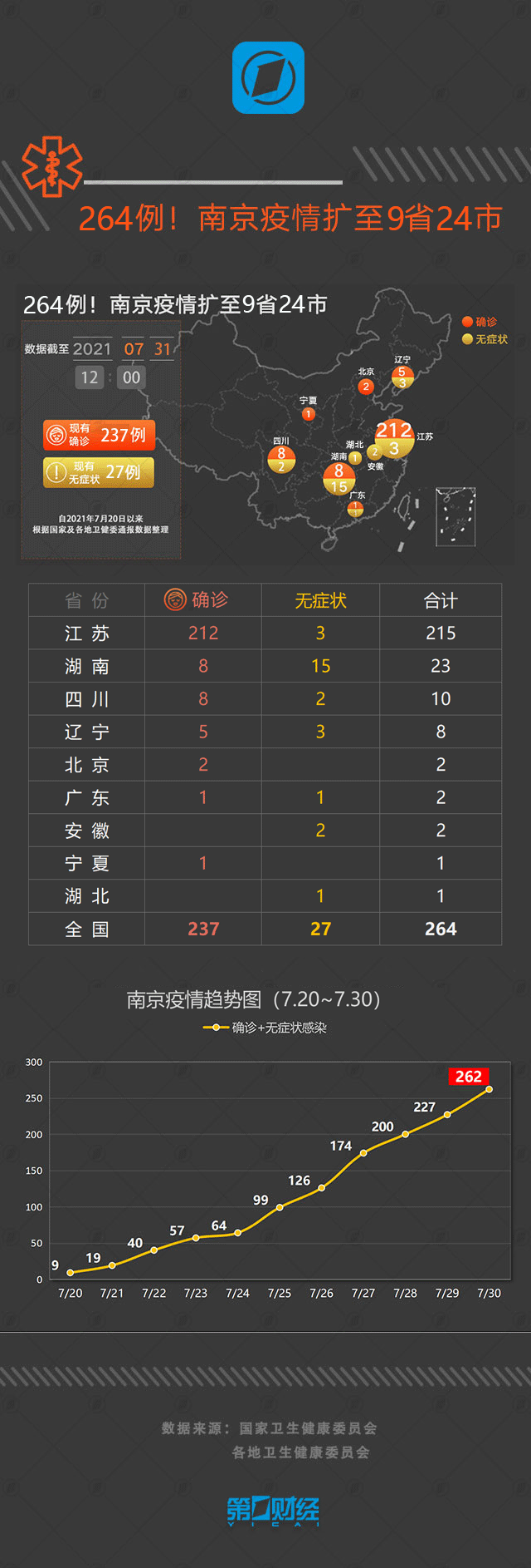 南京疫情传播链人数〃南京疫情传播链蔓延15省-第2张图片