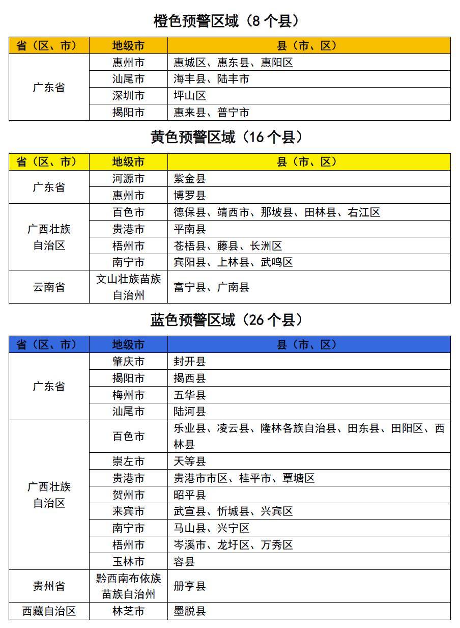 “最新疫情风险地区表	” 最新疫情风险等级地区名单表？-第3张图片