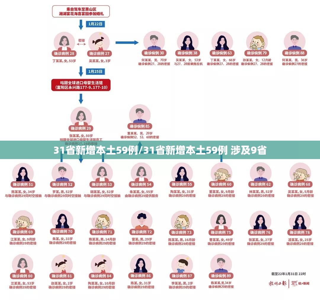 31省新增本土54例,31省新增本土15例-第3张图片