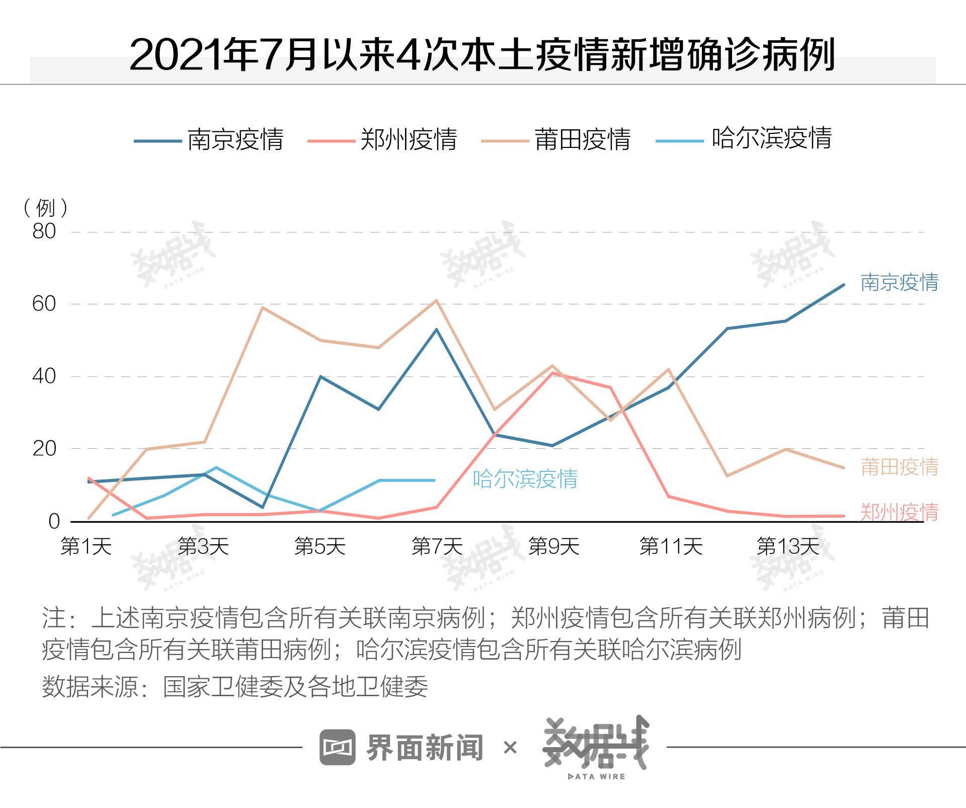 “最新哈尔滨疫情	” 最新哈尔滨疫情报告？-第3张图片