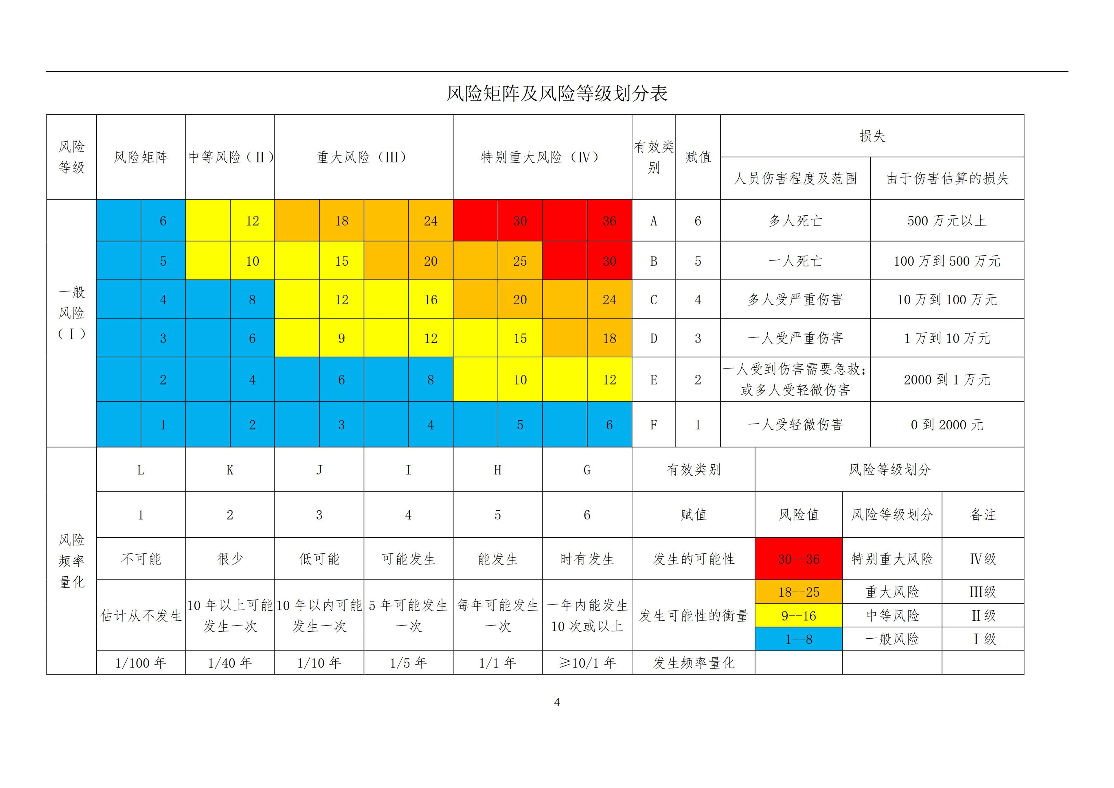 疫情风险等级地区名单-疫情风险等级公布-第2张图片