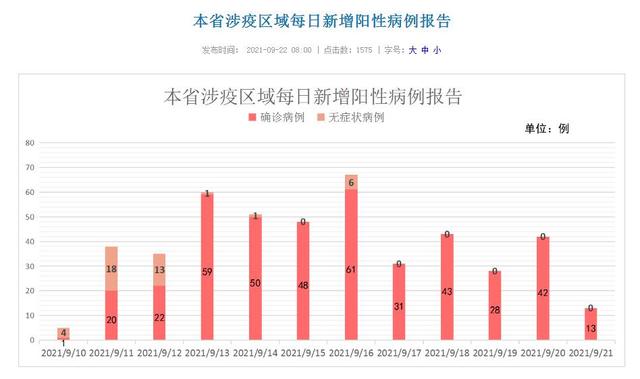 “北京昨日新增22例本土确诊	” 北京昨日新增确诊病例轨迹？-第1张图片