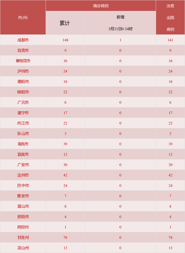 “北京昨日新增22例本土确诊” 北京昨日新增确诊病例轨迹？-第3张图片