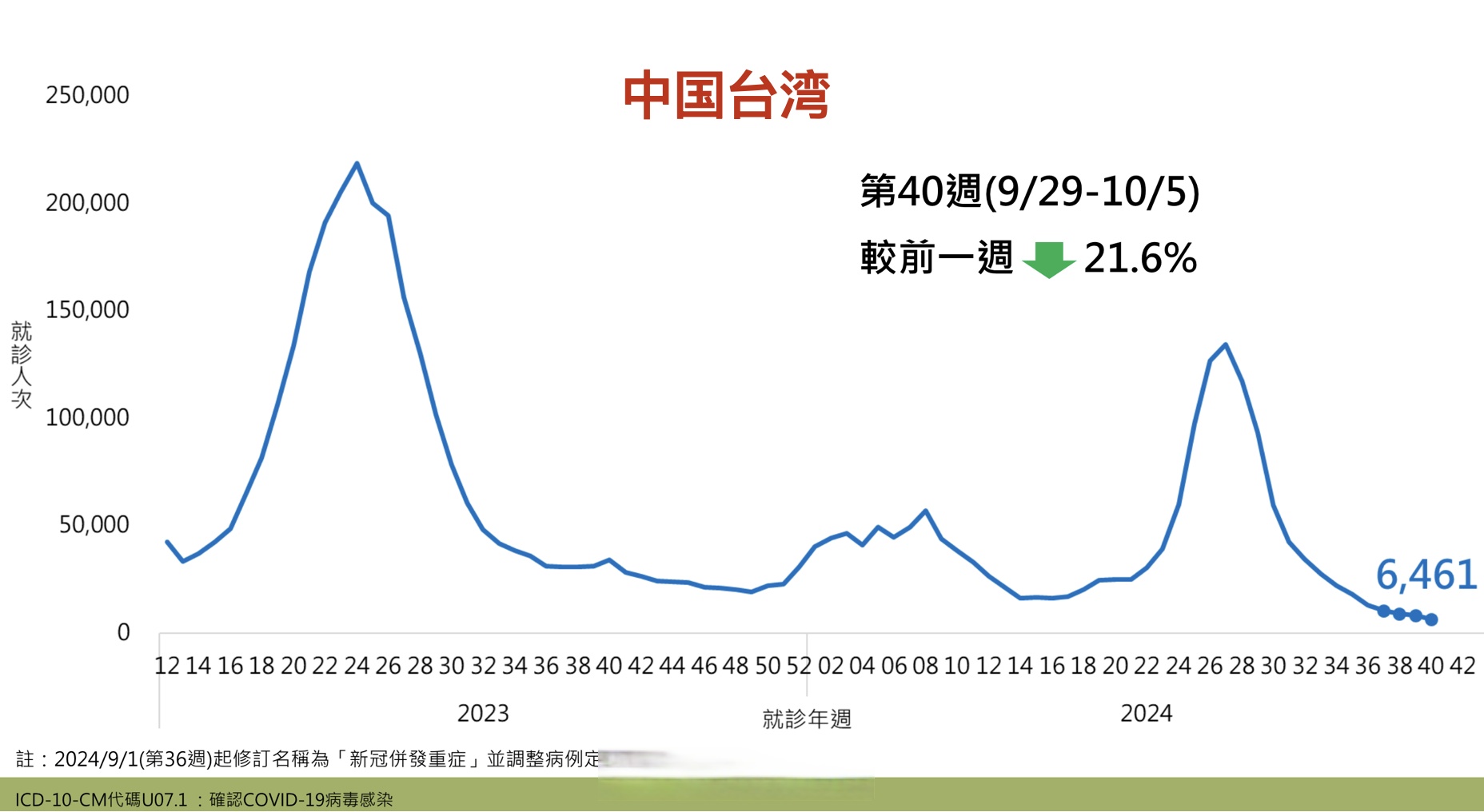“超20省份再现本土疫情	” 31省本土新增多少例？-第2张图片