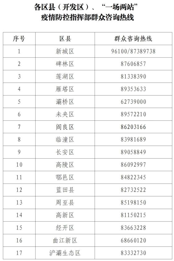“西安发布最新疫情	” 西安发布最新传染疫情？-第2张图片
