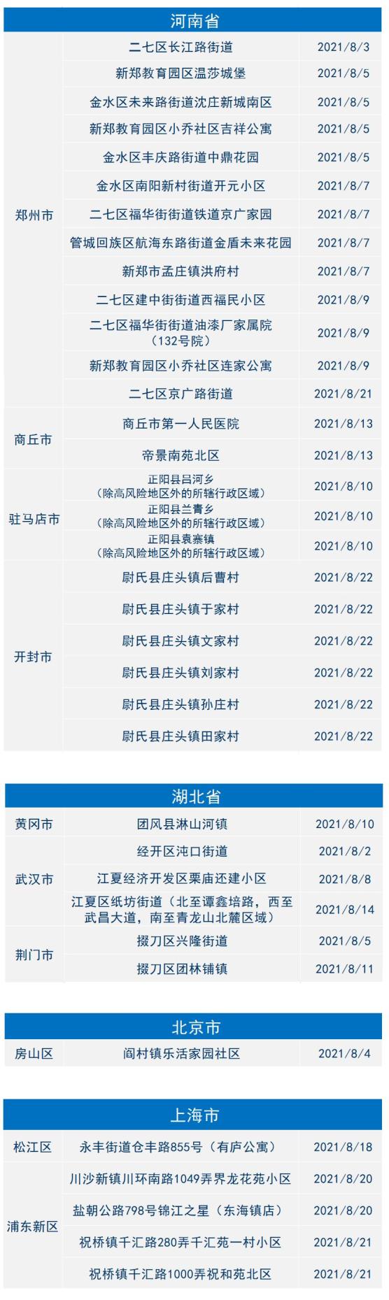 “河北省疫情最新消息今天	” 河北省疫情最新数据消息2021？-第2张图片