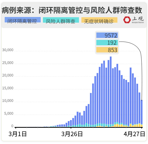 专家:上海疫情距离控制住很接近,上海疫情隔离吗-第1张图片
