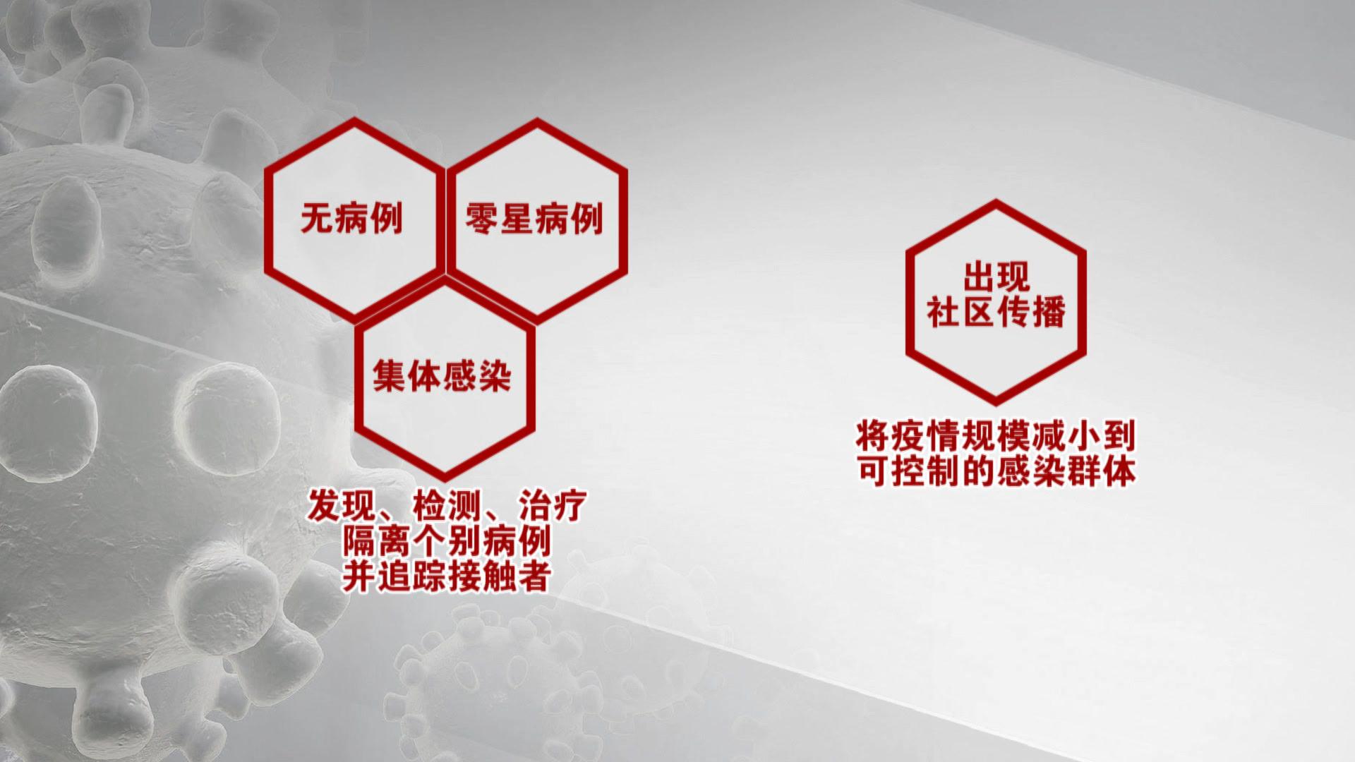 最新新冠肺炎世界疫情,新冠肺炎世界疫情最新排名-第3张图片