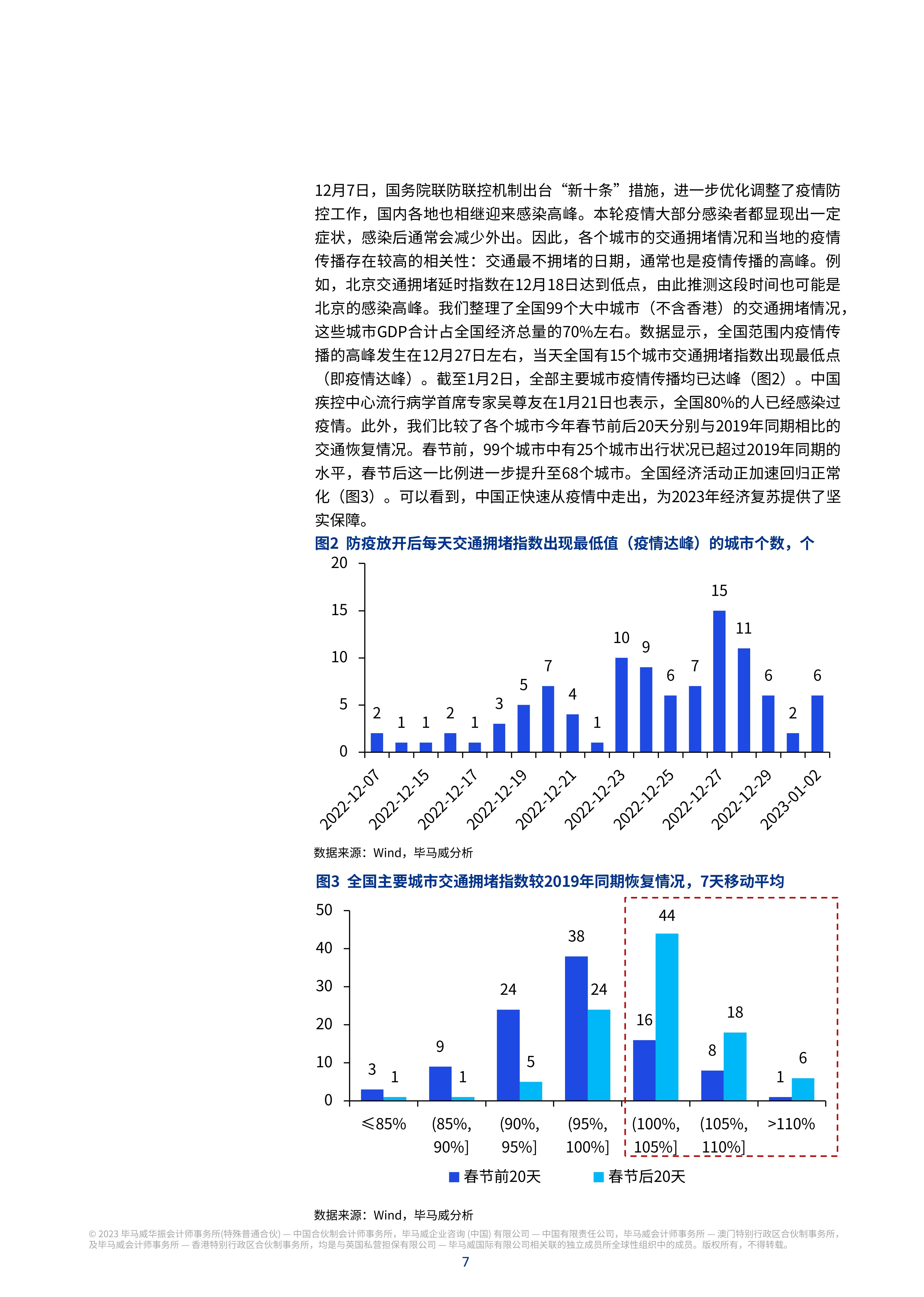 “中国预测2023年疫情” 2023年中国将发生什么？-第3张图片