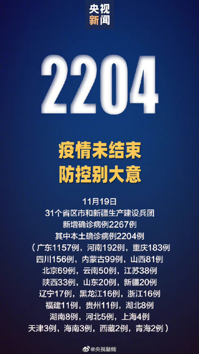 31省区市新增31例确诊︰(31省区市新增确诊病例31例)-第3张图片
