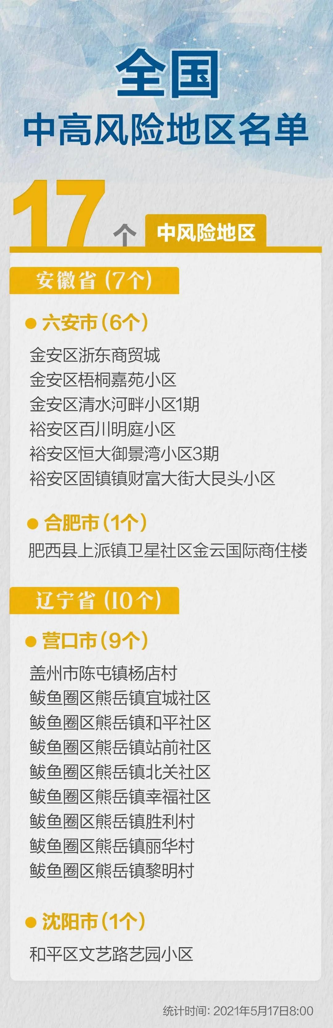 全国疫情中高风险地区.全国疫情中高风险地区目录-第2张图片