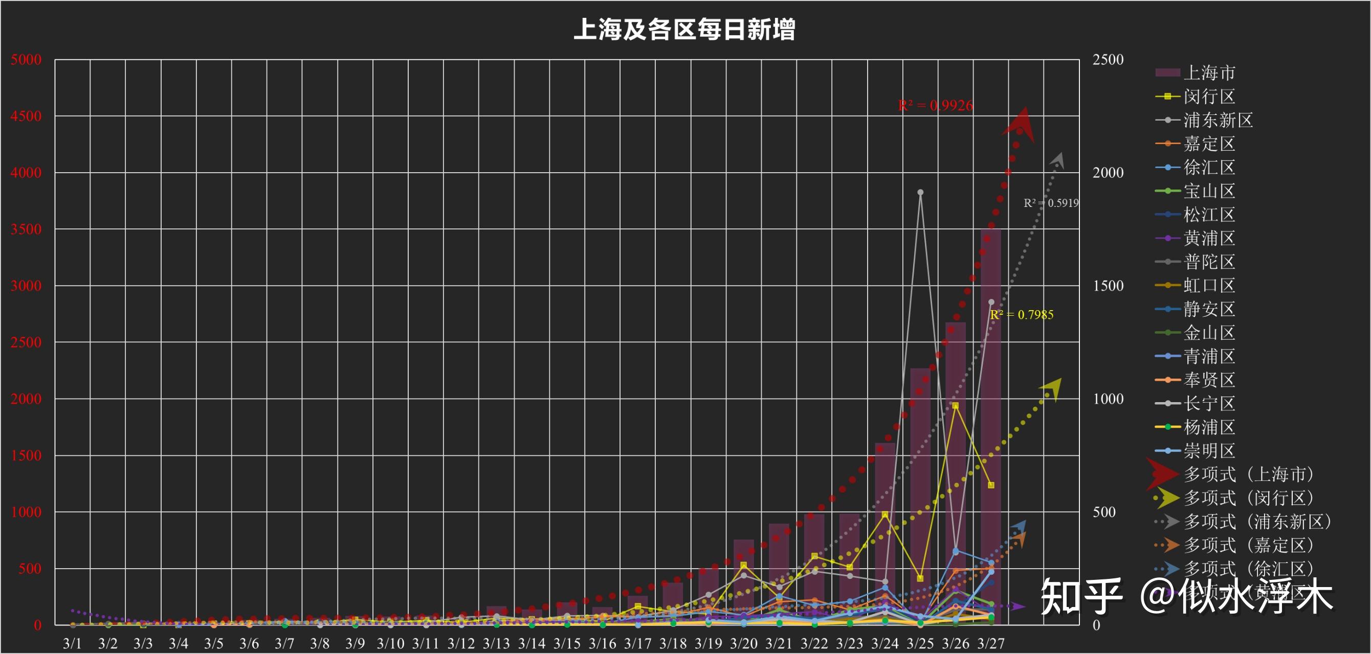 “上海确诊病例” 上海确证病例？-第2张图片