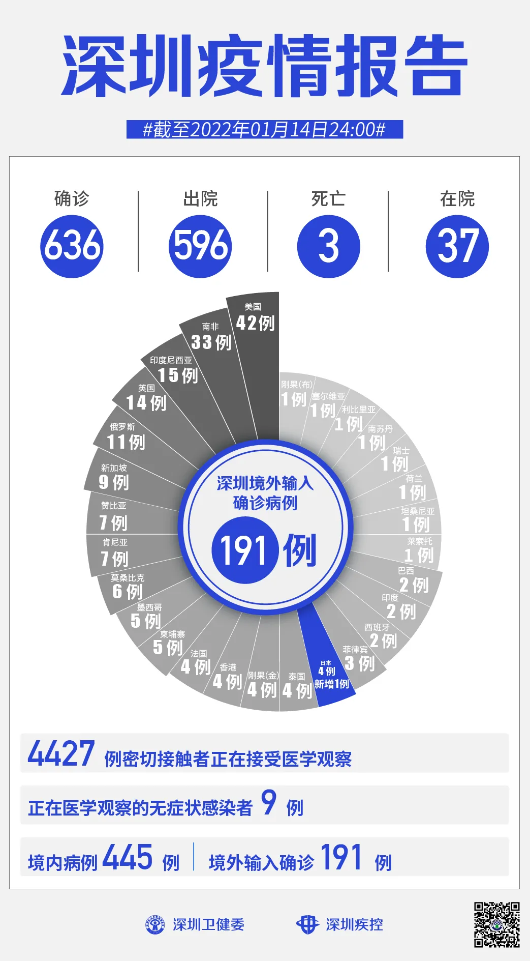 “江西新增本土确诊14例” 江西新增本土病例1例？-第2张图片