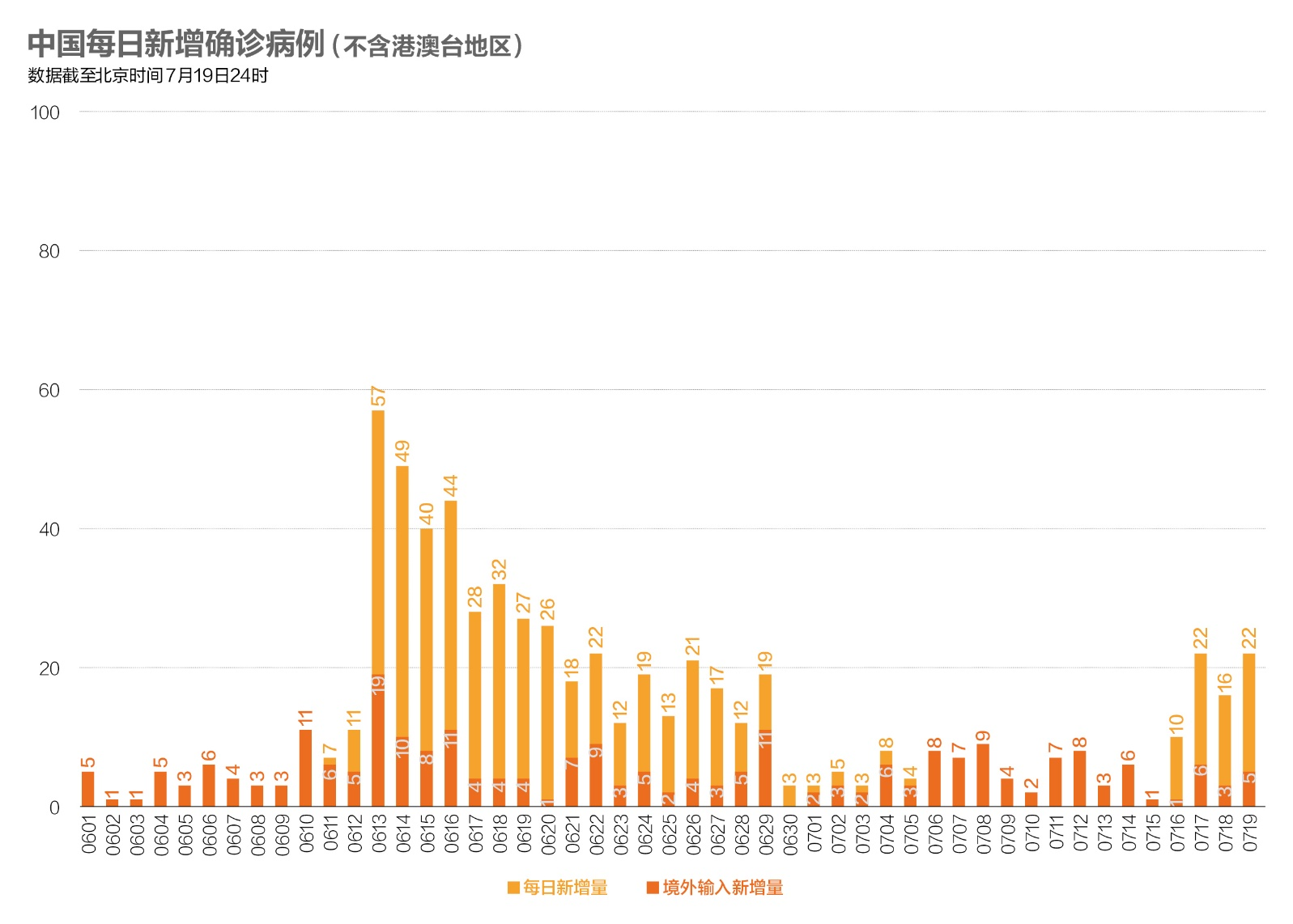 陕西累计报告本土确诊病例17例,陕西疫情累计确诊-第2张图片