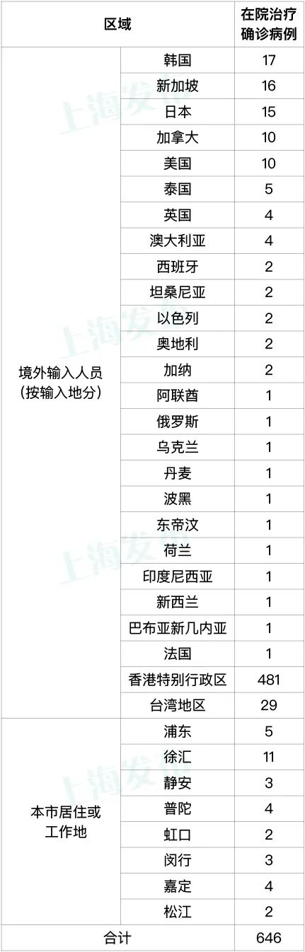 31省新增16例确诊本土13例-31省新增确诊11例本土8例-第3张图片