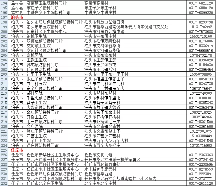 河北最新疫情最新消息.河北最新的疫情情况 最新消息-第1张图片