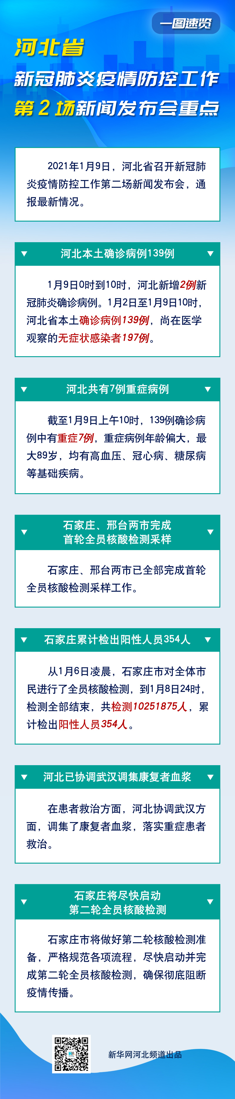 “河北疫情” 河北疫情开始时间是几月几日啊？-第2张图片