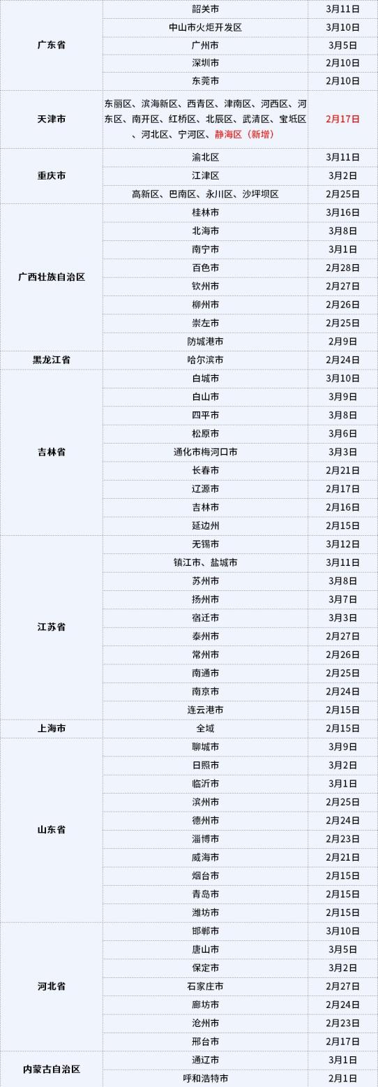 广东新增11例本土确诊病例〃广东新增1例本土确诊行动轨迹-第2张图片
