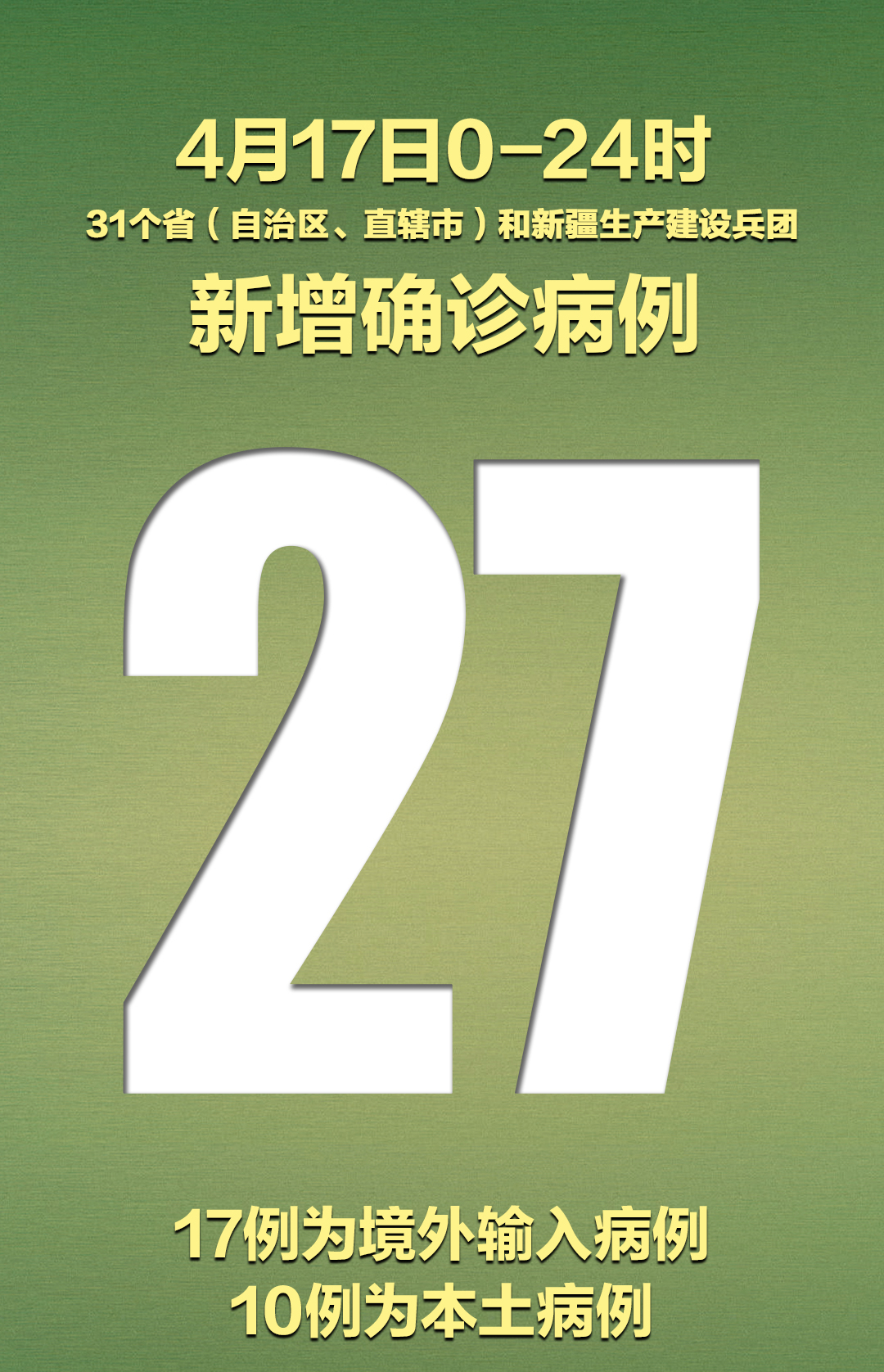 31省区市新增确诊病例46例,31省区市新增确诊54例-第3张图片