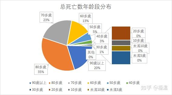 北京新增本土感染170例社会面14例-北京新增本土病例36例人员信息-第3张图片