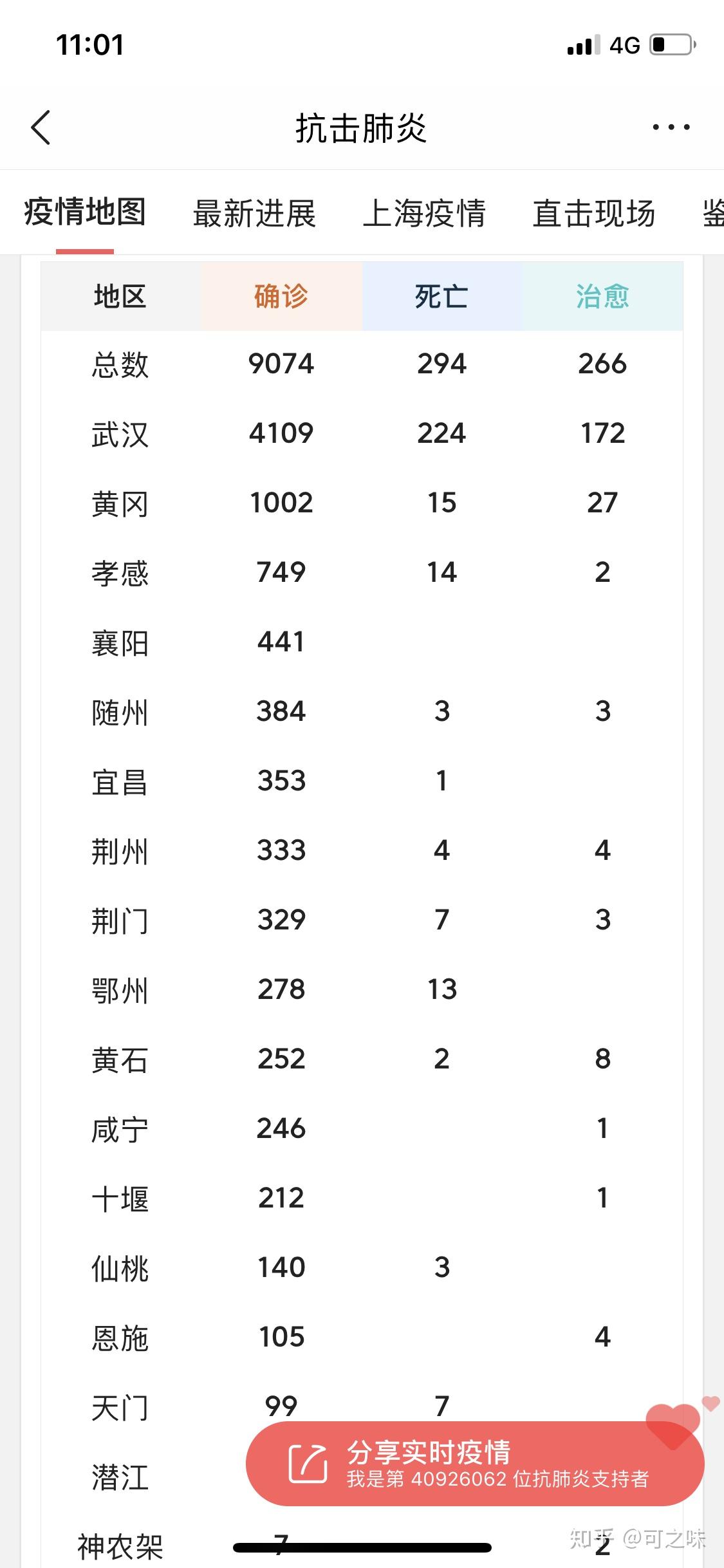 31省新增确诊36例︰(31省新增确诊33例 含本土1例)-第1张图片