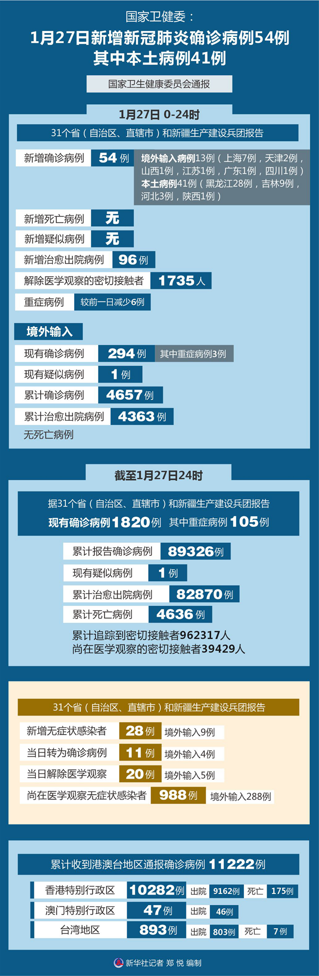 全国新增本土16例︰(全国新增本土病例28例 新闻)-第1张图片