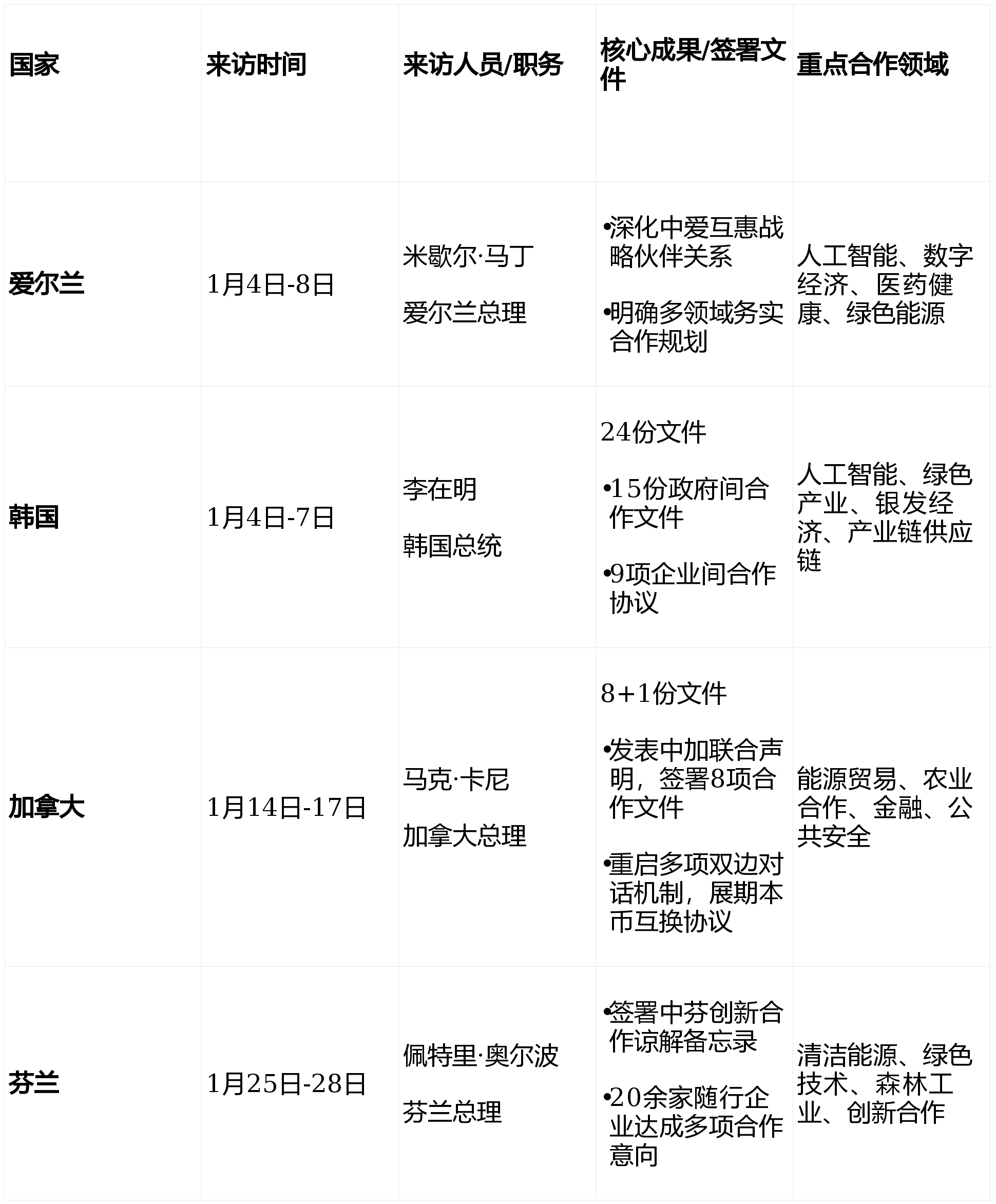 31省区市新增11例境外输入,31省区市新增7例境外输入-第2张图片
