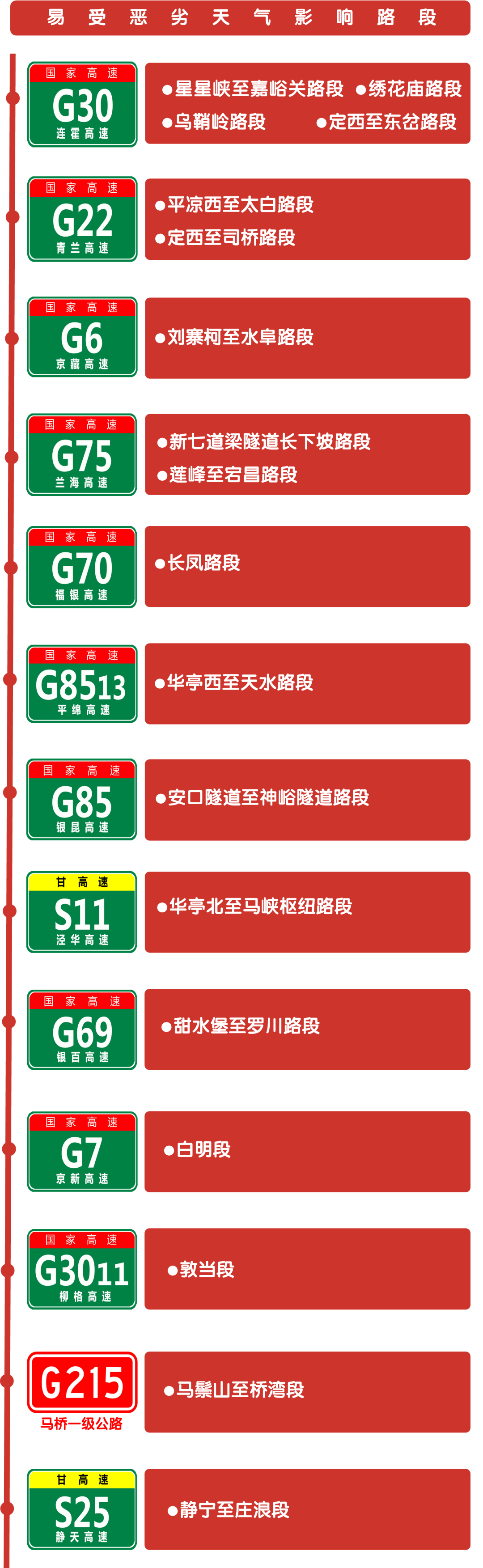 2023元旦高速公路免费吗︰(2022年元旦高速是否免费)-第3张图片