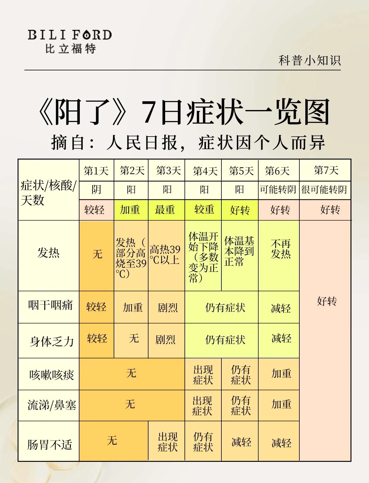 【新疆新增无症状感染者12例/新疆新增137例无症状感染】-第2张图片