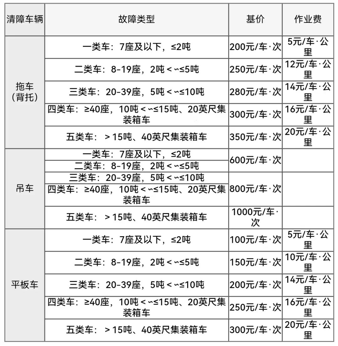 五一高速免费吗2019,五一高速免费政策规定2019-第3张图片