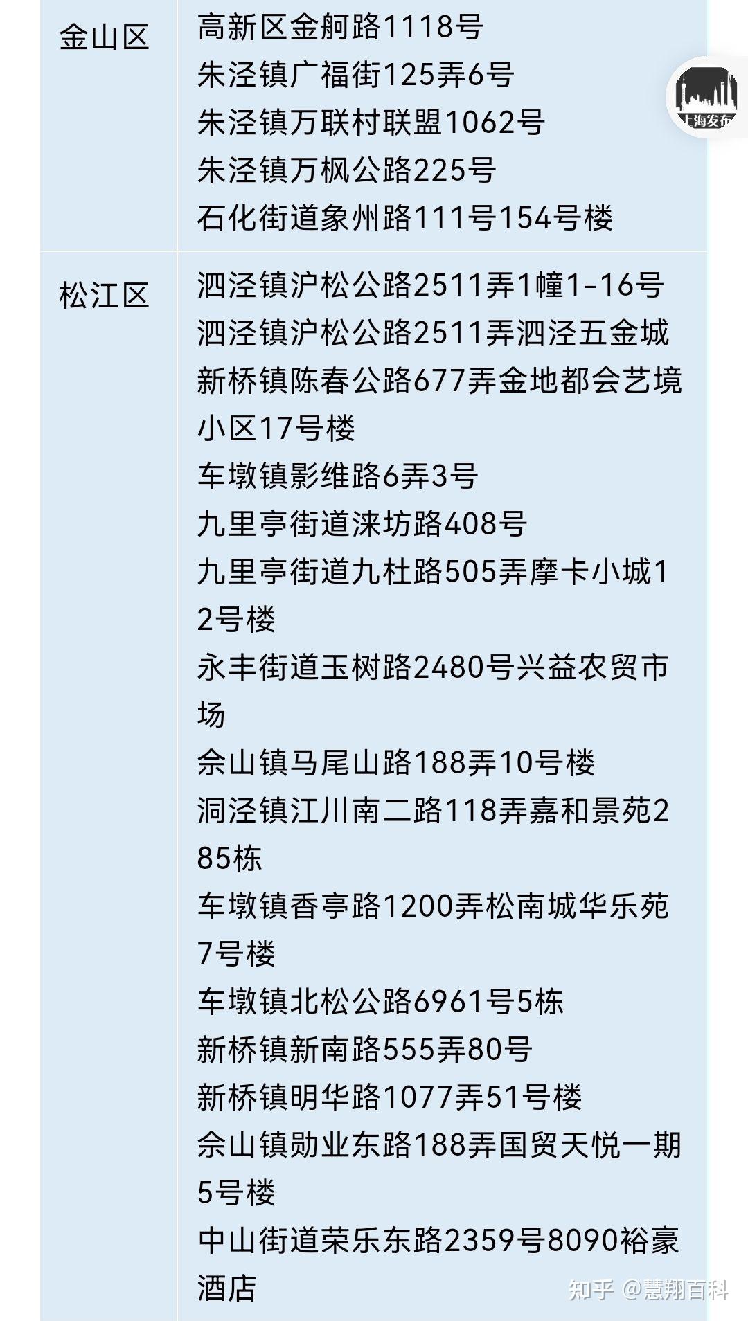 “高风险地区最新名单最新	” 高风险区疫情消息？-第3张图片