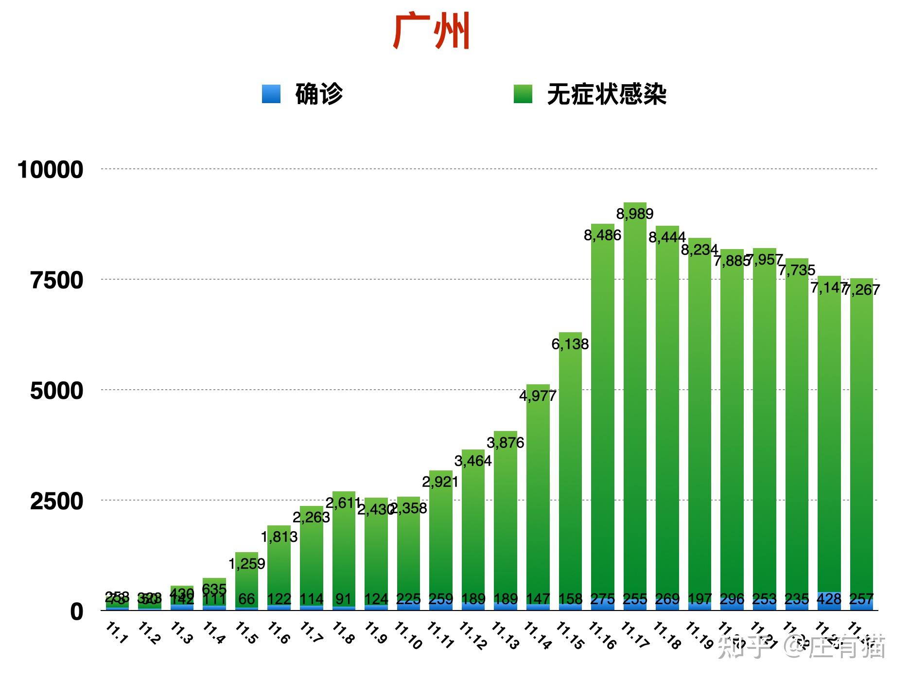 「31省区市新增8例确诊病例」〃31省区市新增确诊病例111例-第3张图片