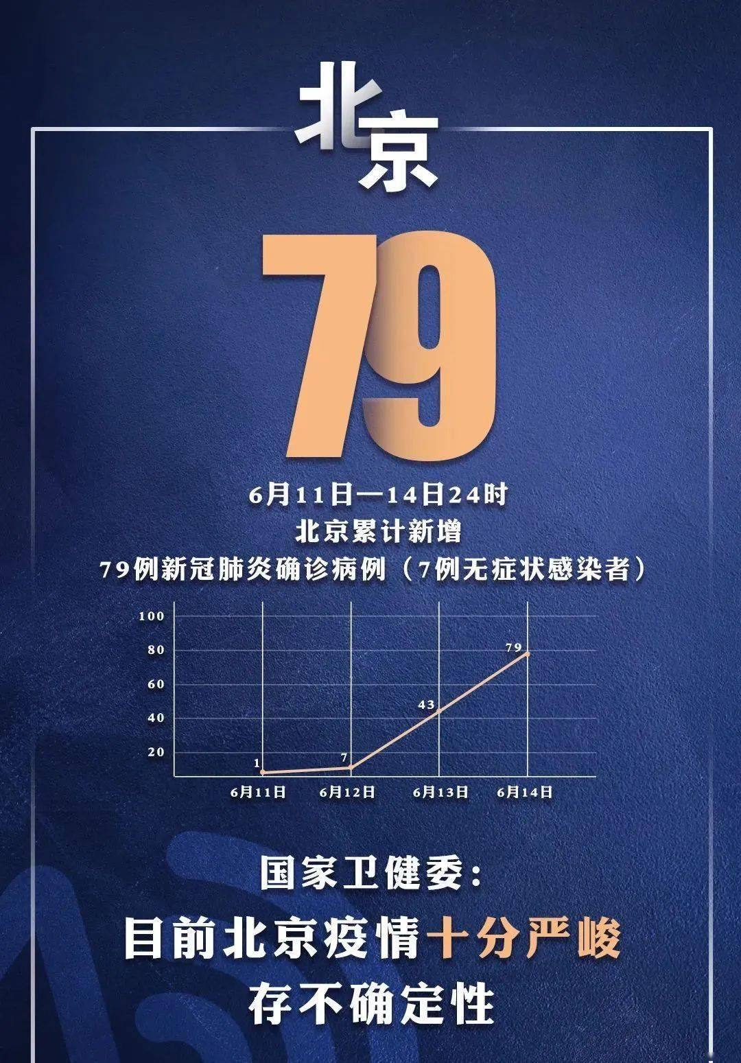 “4省现北京关联病例	” 北京输入关联病例怎么传染上的？-第2张图片