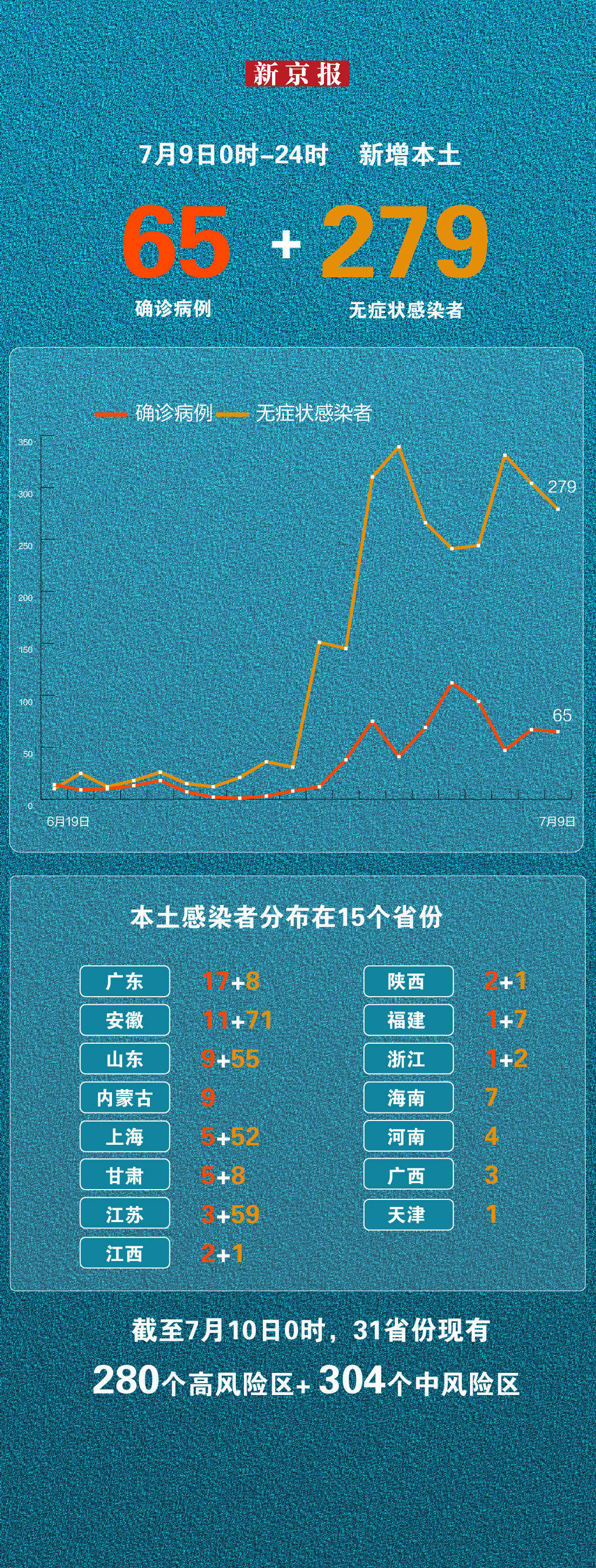 31省份新增5例本土病例在安徽辽宁-31省新增15例安徽2例本土-第2张图片