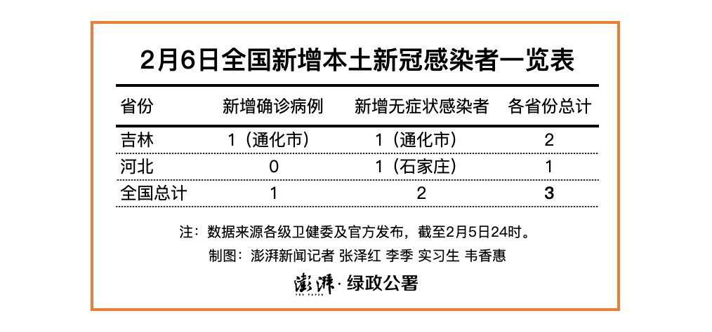 上海新增本土确诊24例-上海新增本土病例行动轨迹-第3张图片