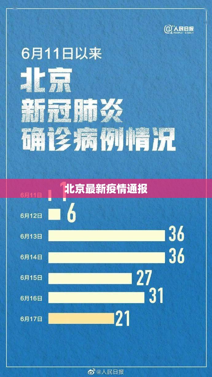 「最新消息疫情」〃最新消息疫情数据-第3张图片