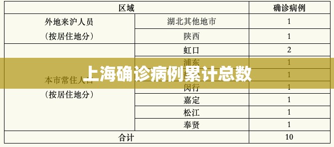 “上海今天新增疫情	” 上海今天新增4例？-第2张图片